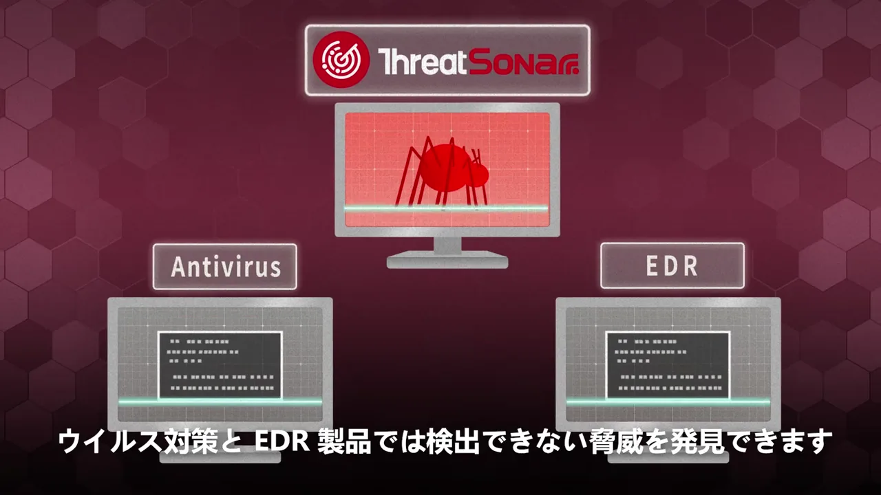 ThreatSonar、Antivirus 與 EDR 的動畫示意圖